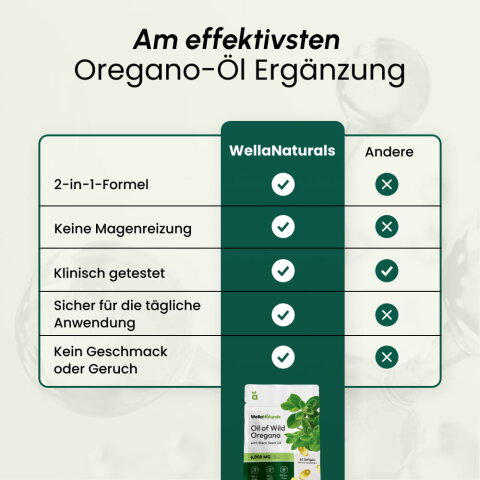 WellaNaturals image